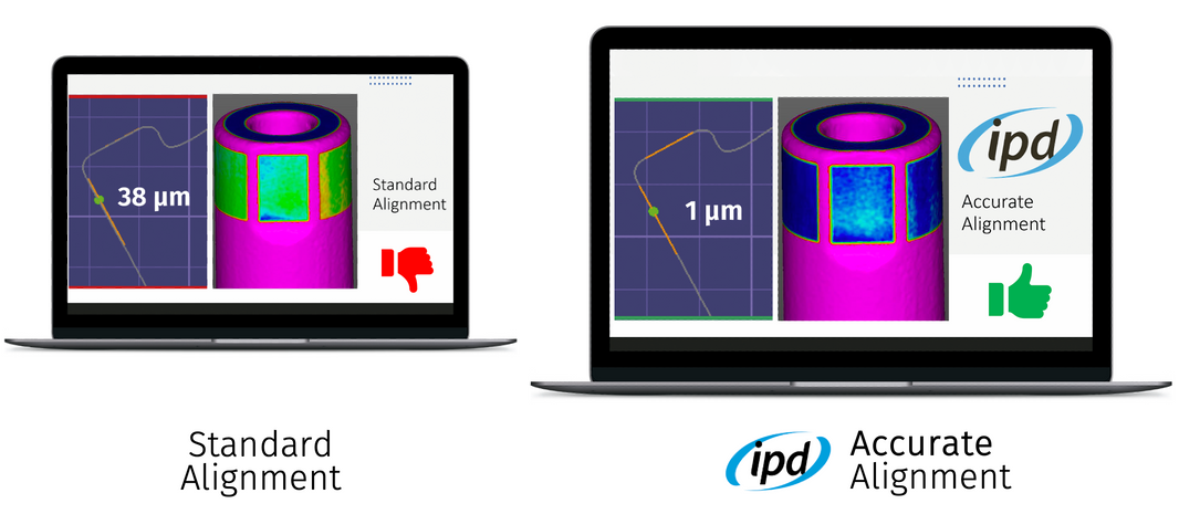 IPD Scan Bodies